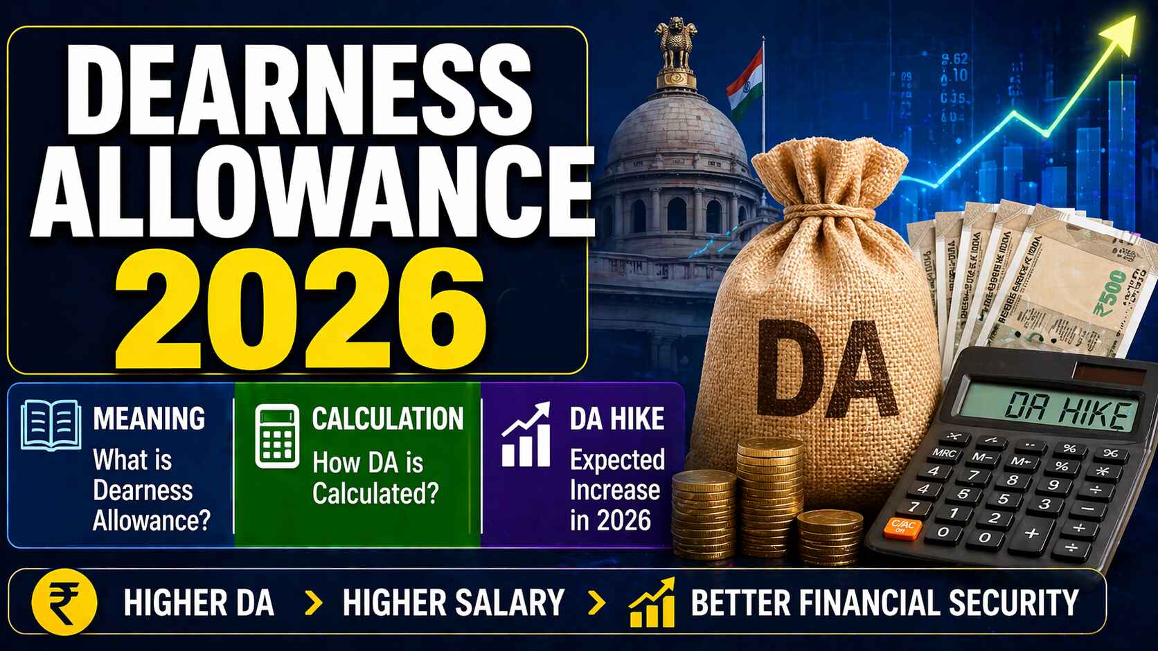 Dearness Allowance 2026 — Meaning, Calculation & DA Hike